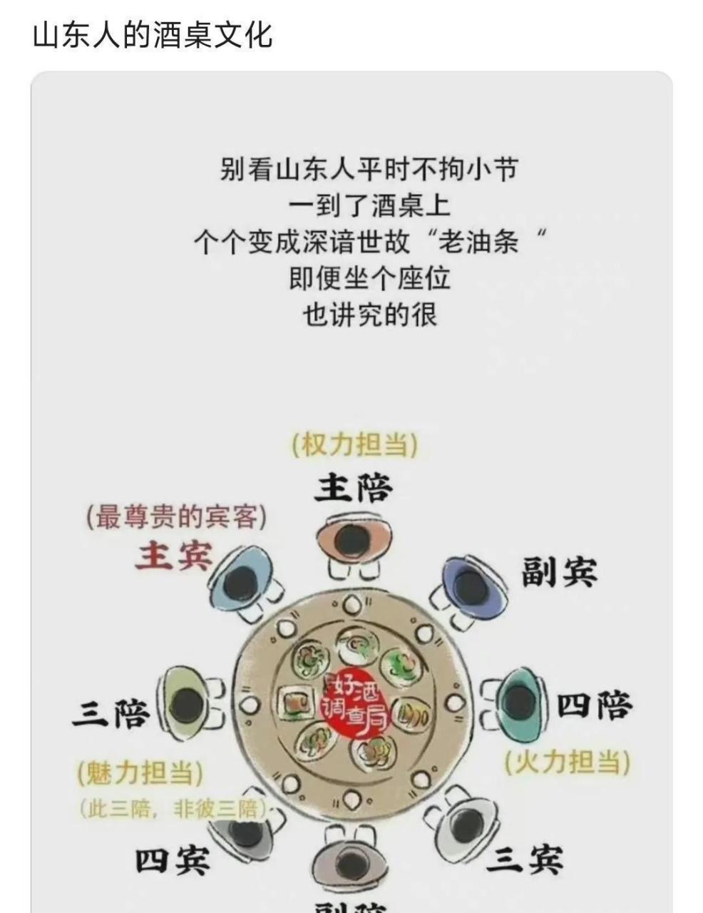 山东人的酒桌文化