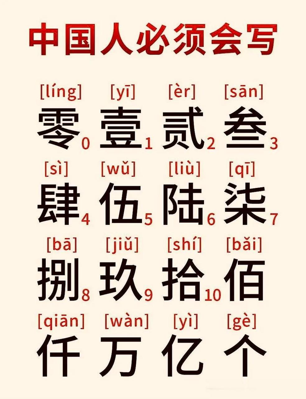 在实际生活中,数字小写和大写都有重要的用途.