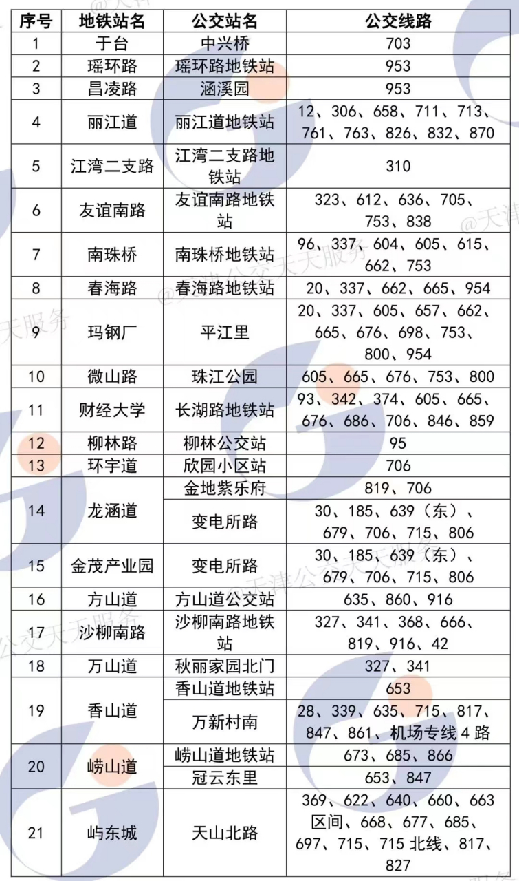 【天津14處公交站點更名遷移】天津地鐵10號線一期工程(於臺站—嶼