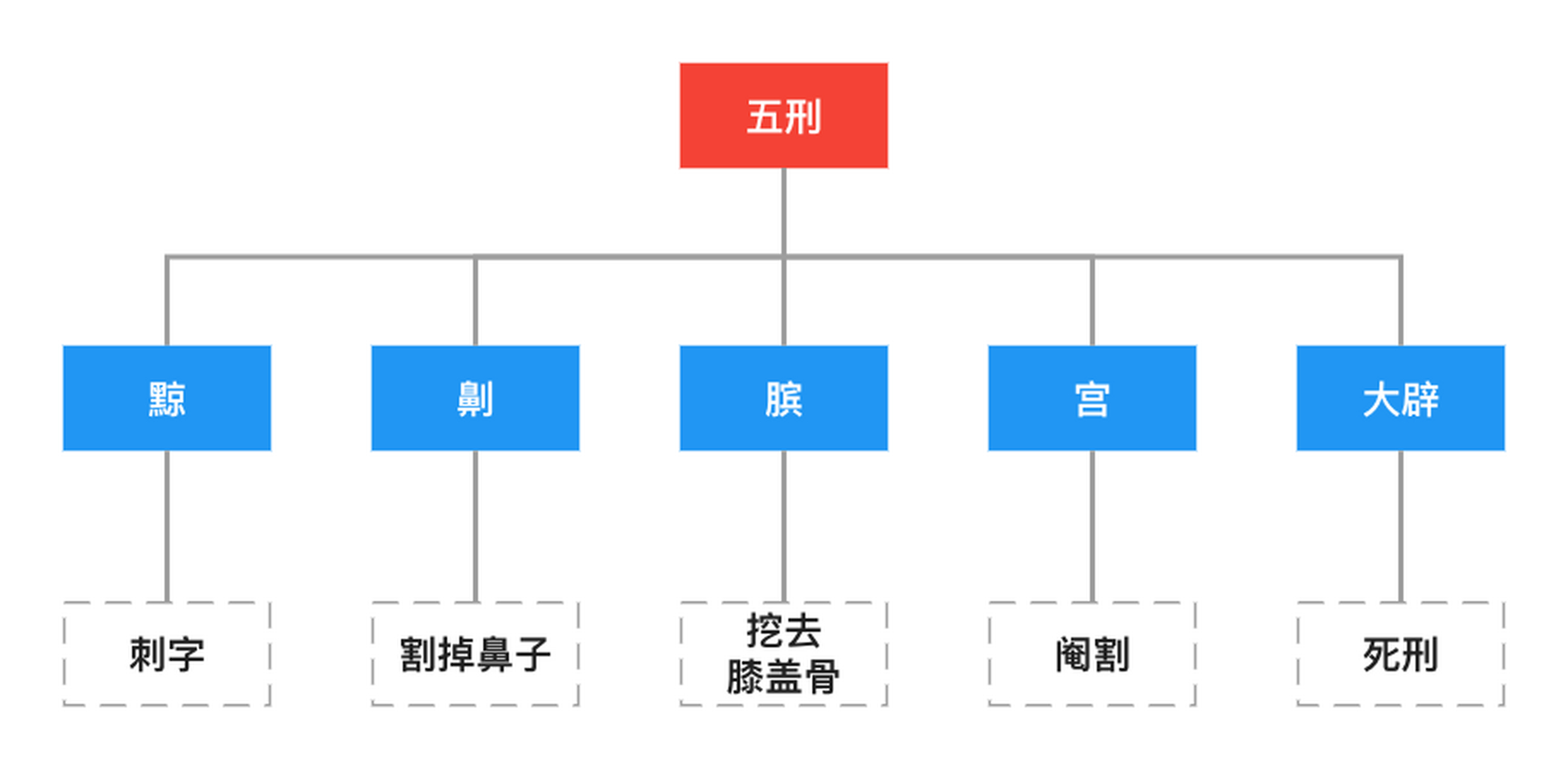 刺字刑罚图片