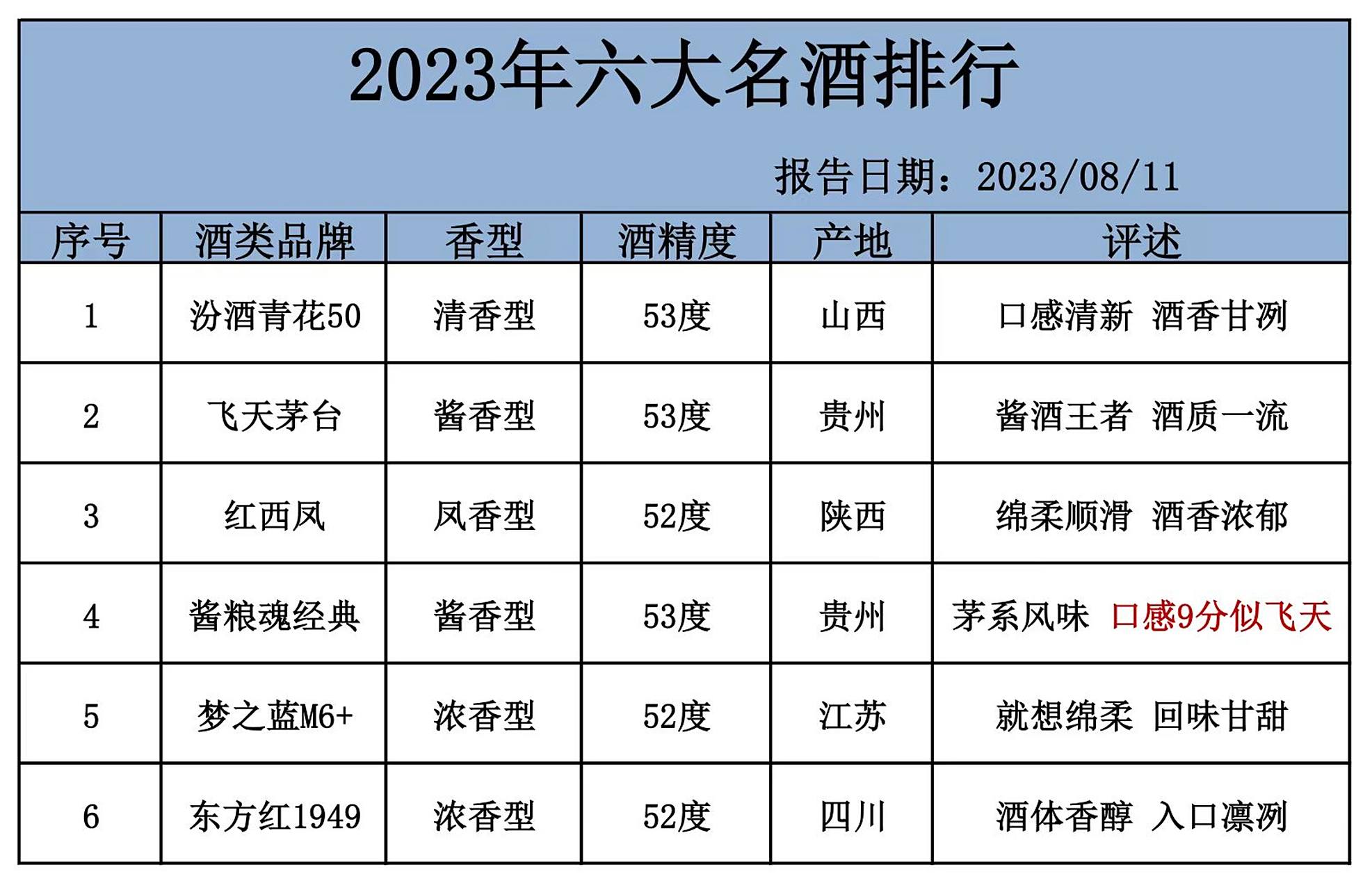 沈阳名酒白酒排行榜前十名有哪些，沈阳名酒白酒排行榜前十名