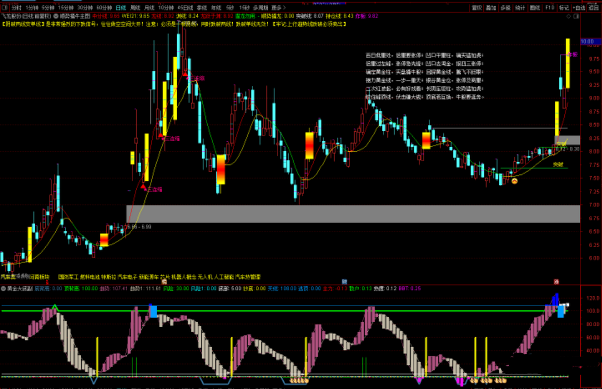 通达信顺势擒牛主图 黄金大底副图 选股预警组合指标公式 以下是