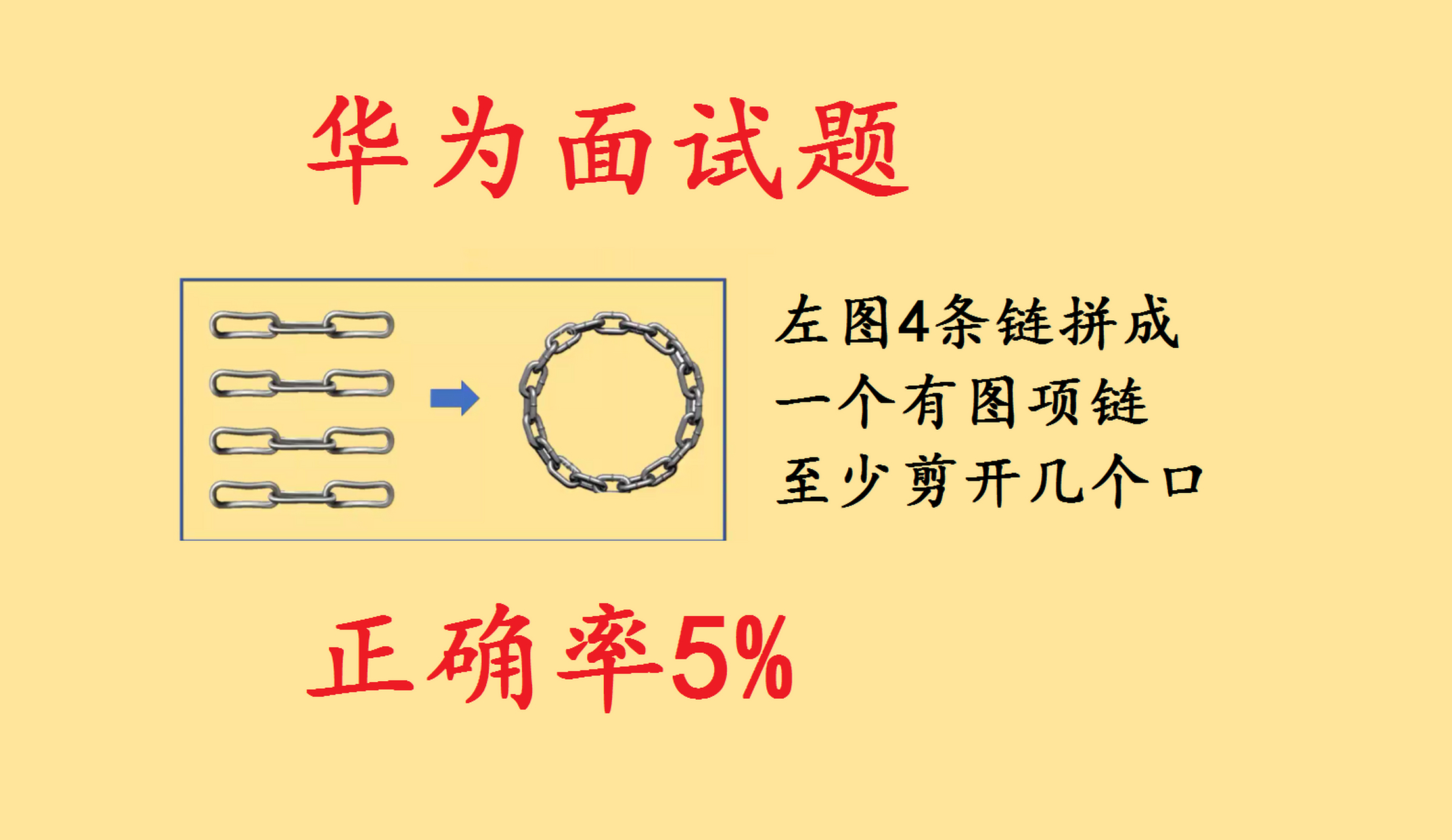 这是一道华为面试题,正确率仅5% 这是一道华为面试题,正确率仅5%,4条