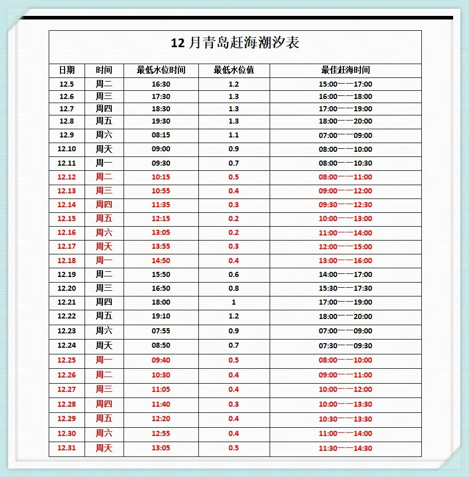 崂山会场赶海园潮汐表图片