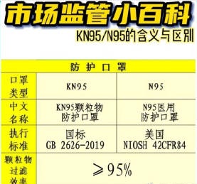 n95口罩与kn95的区别 看到这条热搜,恍惚间仿佛回到了2020年初.