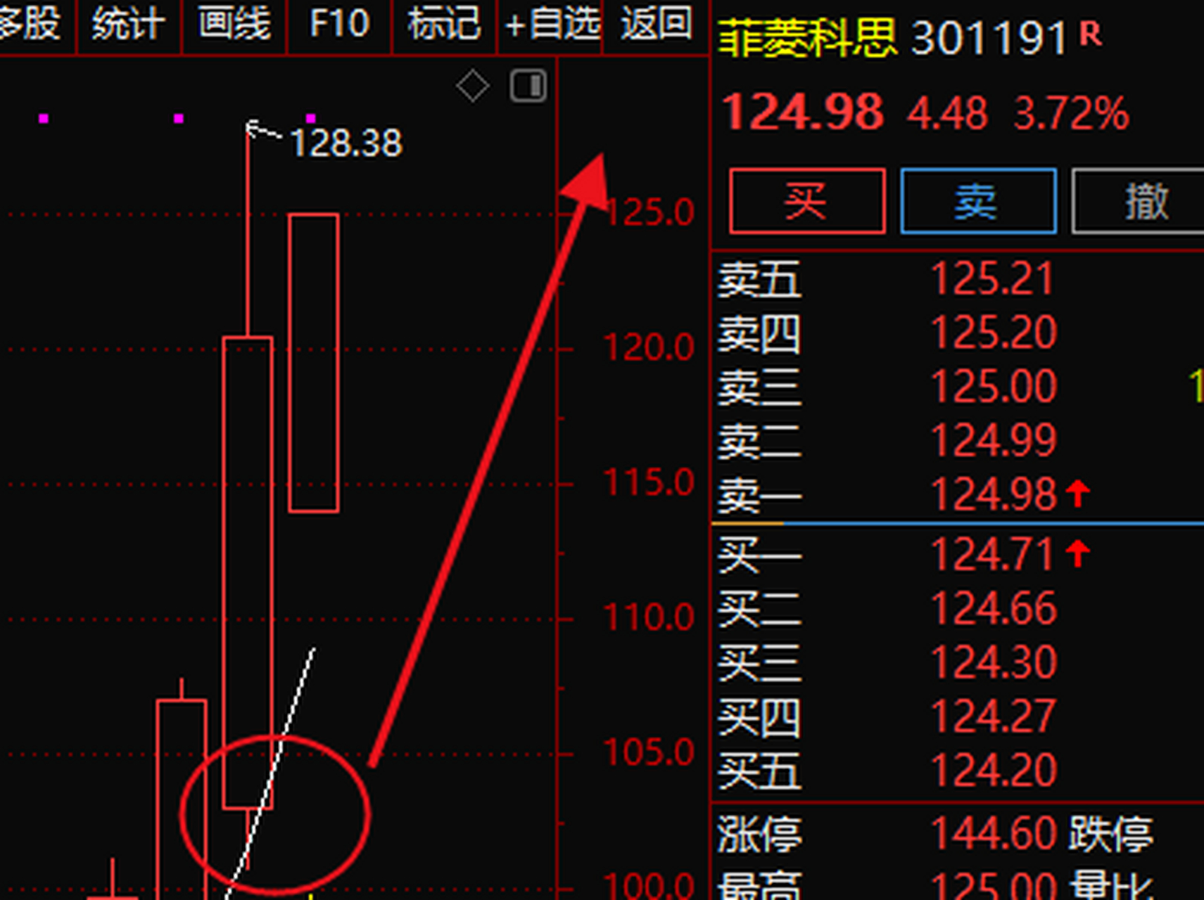 301191  菲菱科思  节前周三早盘跟进的固定形态,当日涨停,日内在冲有