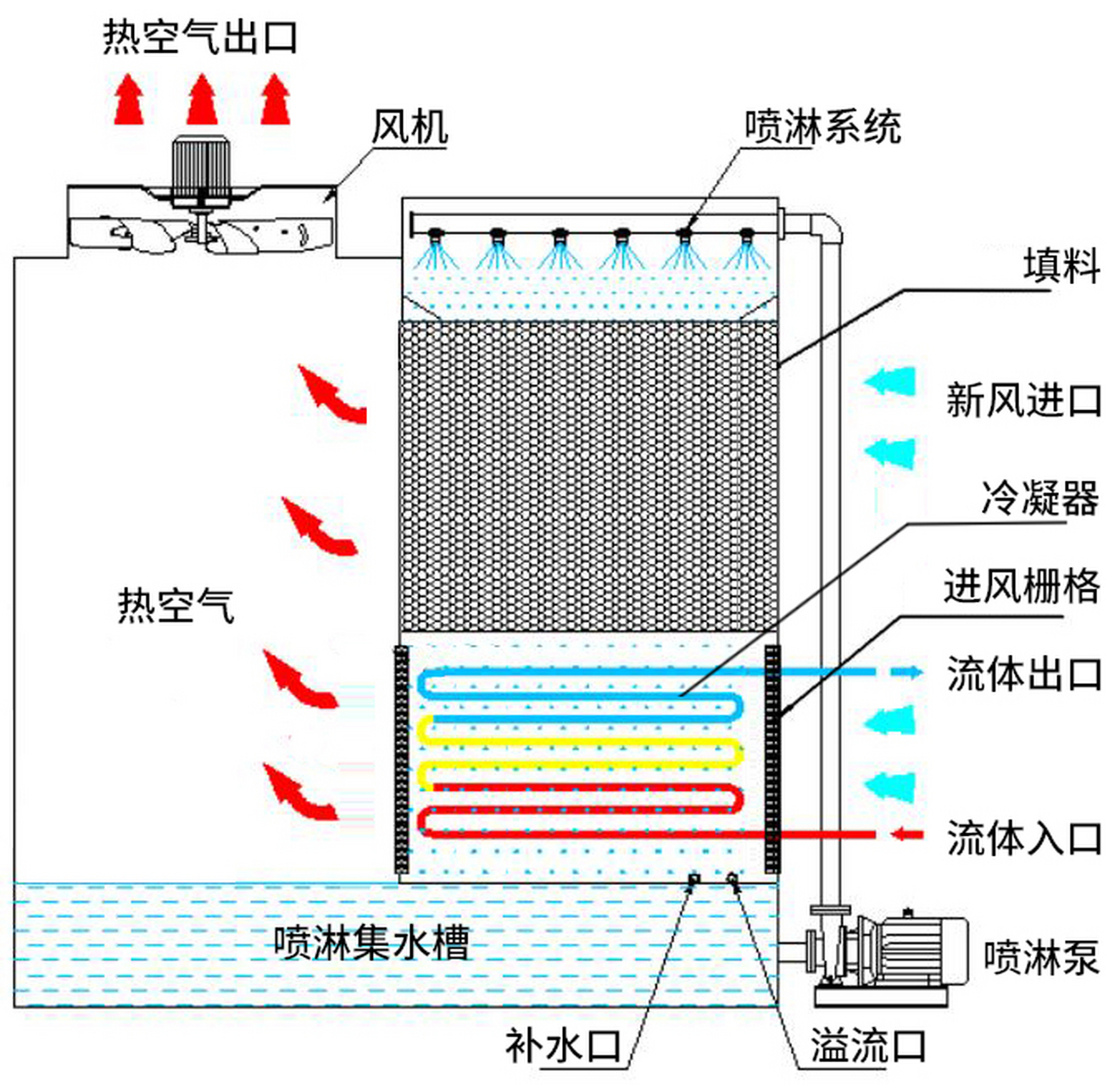 冷却塔结构图原理图图片