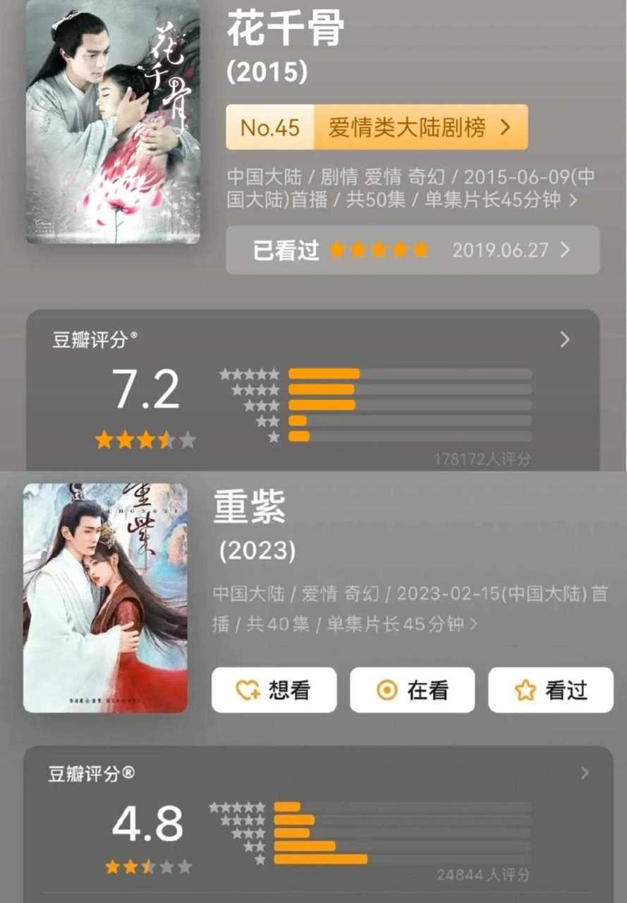 重紫豆瓣评分出了4.8,一直被重紫拉踩的花千骨评分7.
