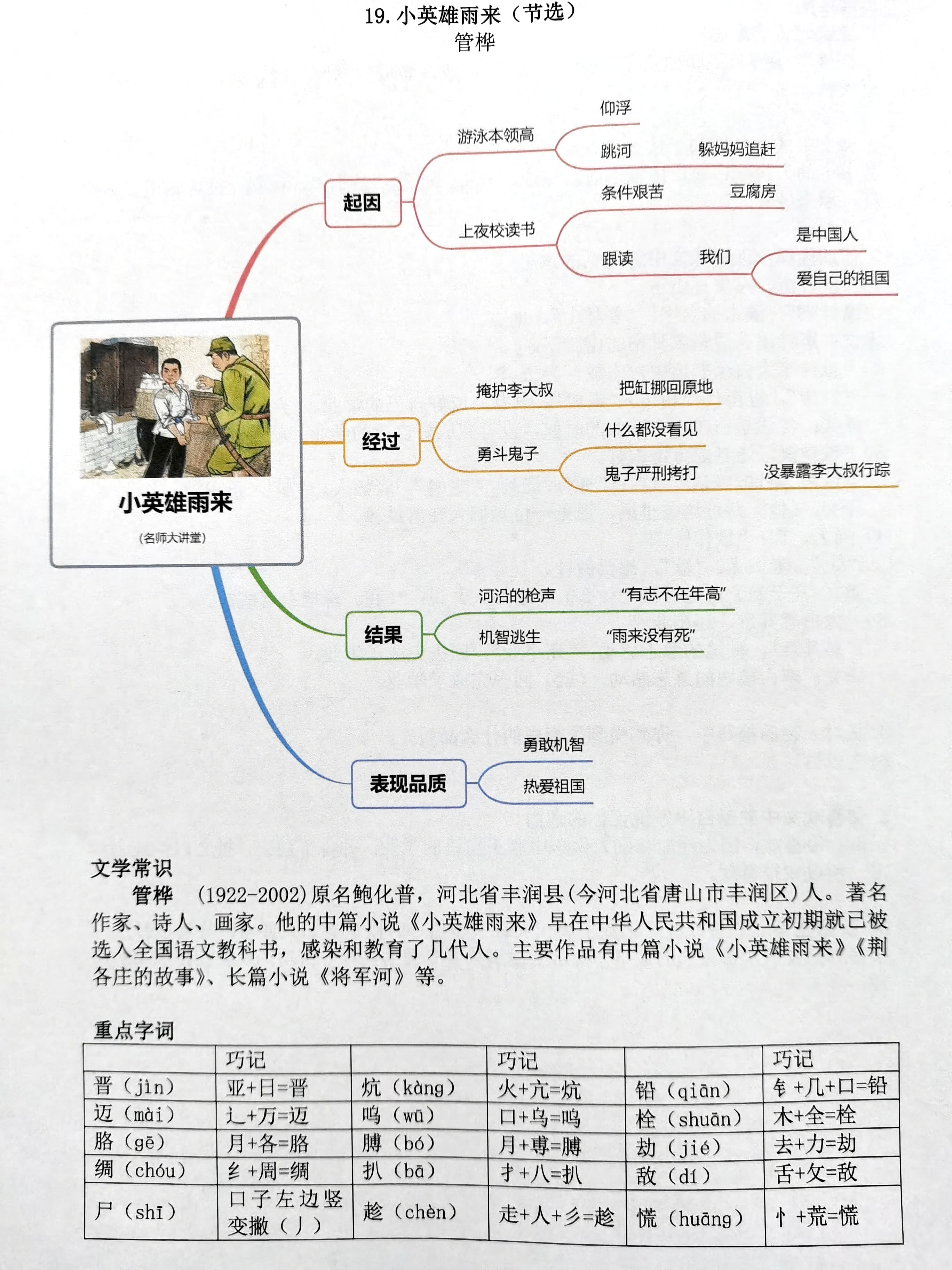 寻找安乐窝人物关系图片