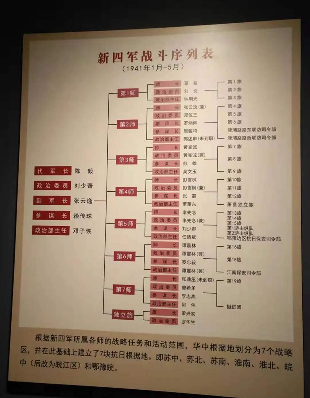 重建新四军军部后的新四军战斗序列,之前的"支队"编制也改为了"师"