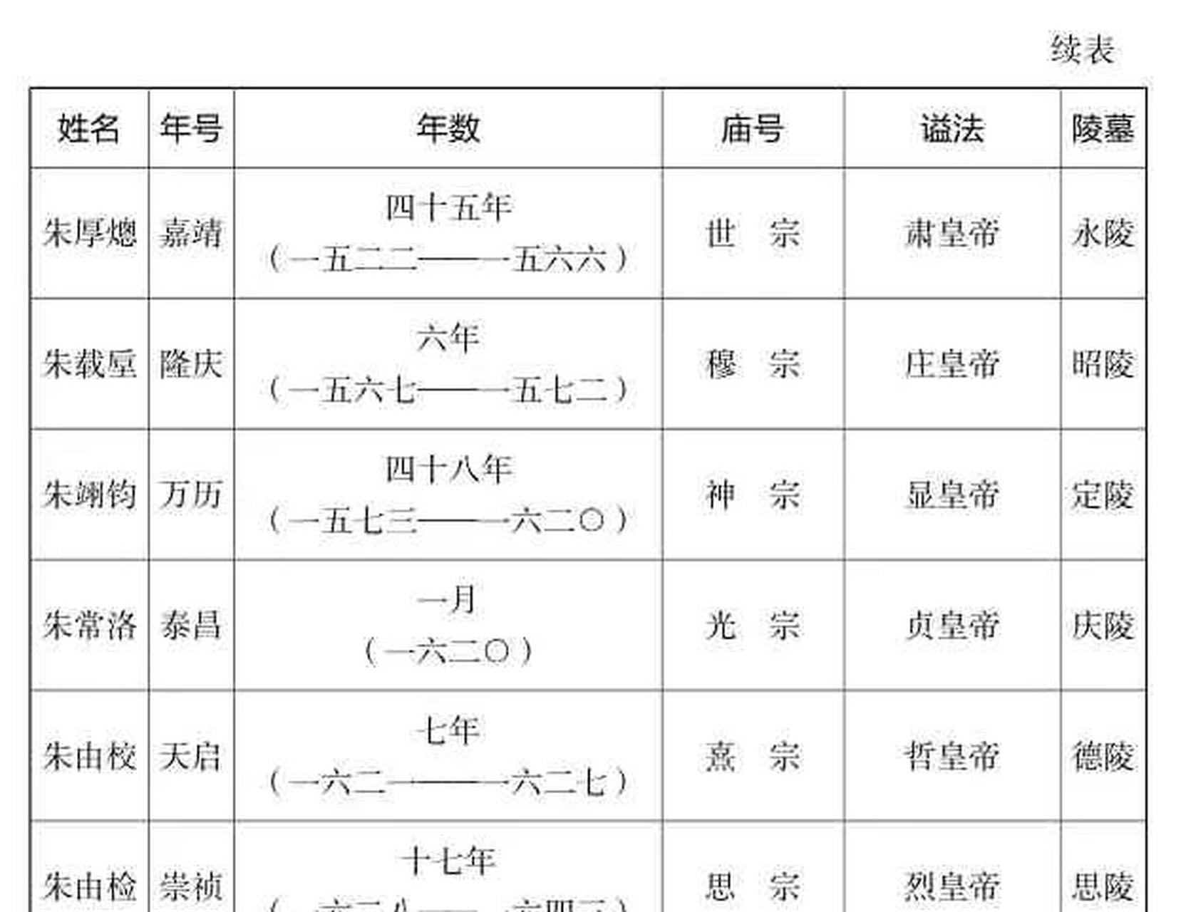 皇位代表数字几