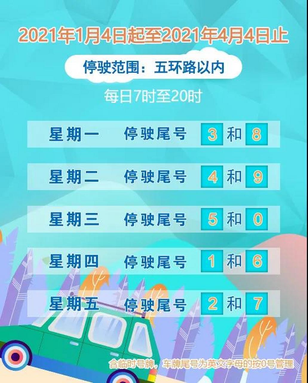 邯郸交警限行公告