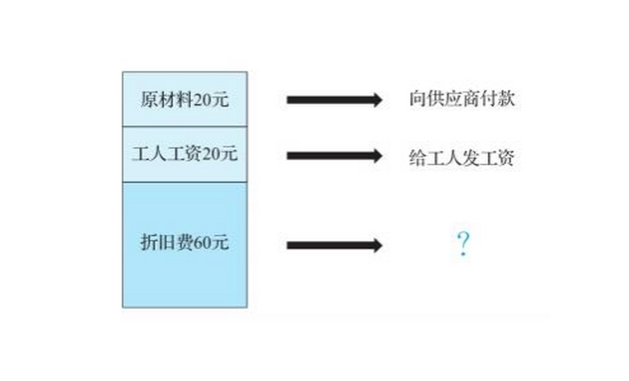20块钱这么投资(投资20元有收益吗)
