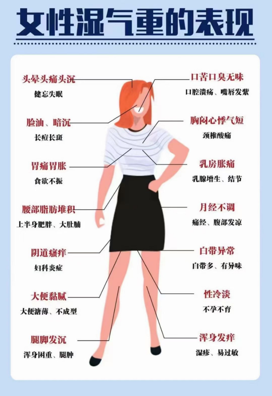 女人湿气对照表图片