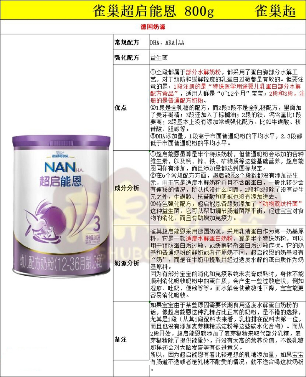 第8156681566款奶粉解析:雀巢超启能恩	"雀巢超启能恩基础