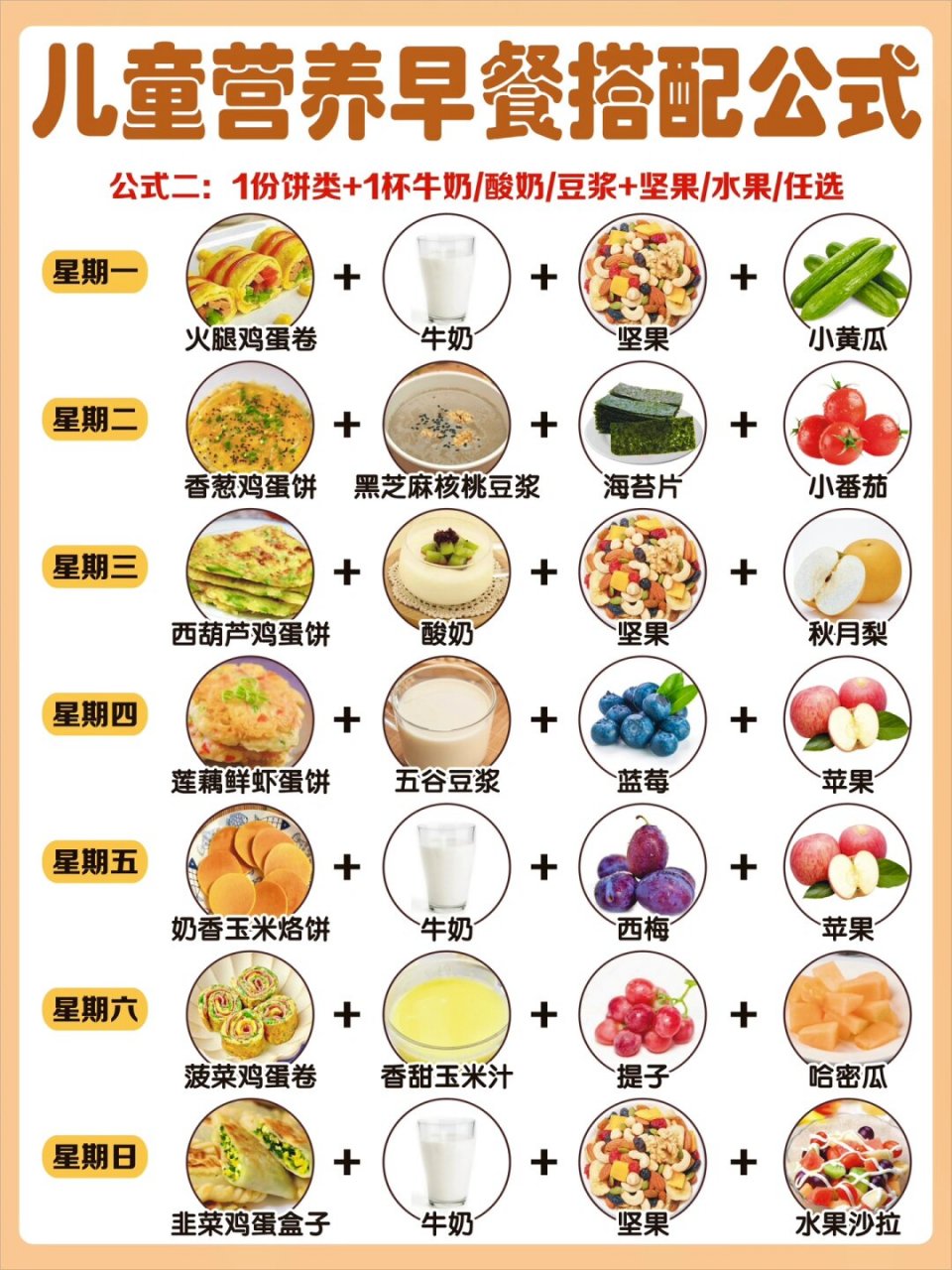 为了给东宝宝提供营养均衡的早餐,我总是早起精心搭配食谱