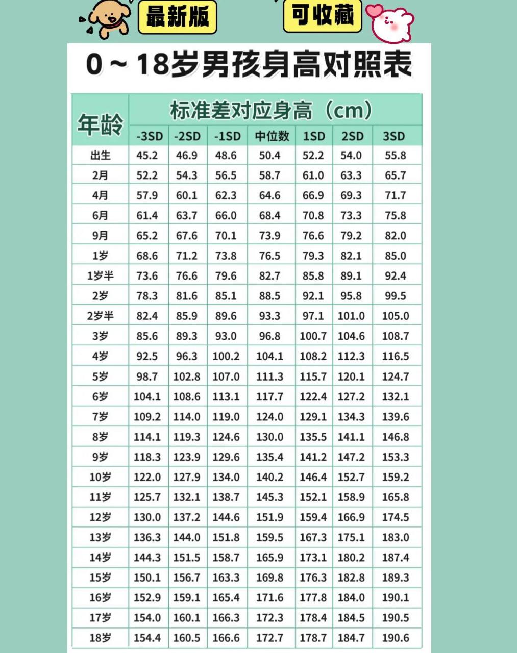 这个孩子今年9岁,打了一年多的生长j素,前半年长了7cm,后半年效果就不