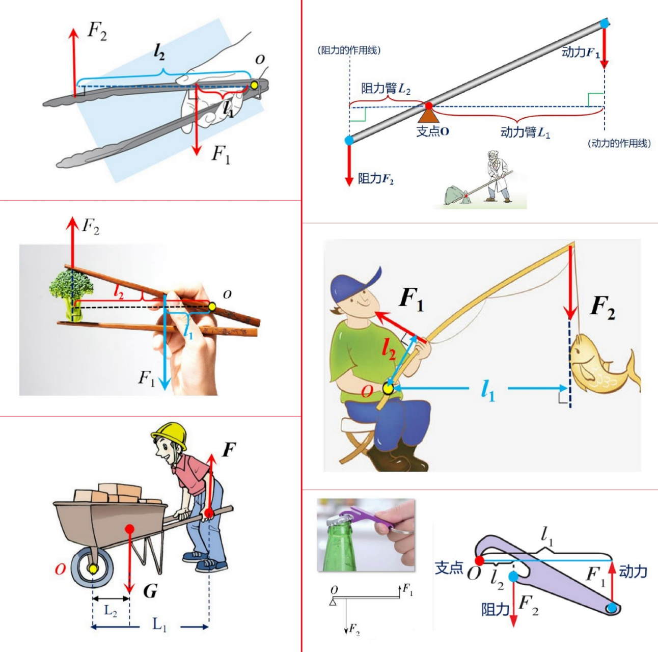 初二物理期末必考:杠杆画力臂步骤:  一找点:找支点; 二画线:画力的
