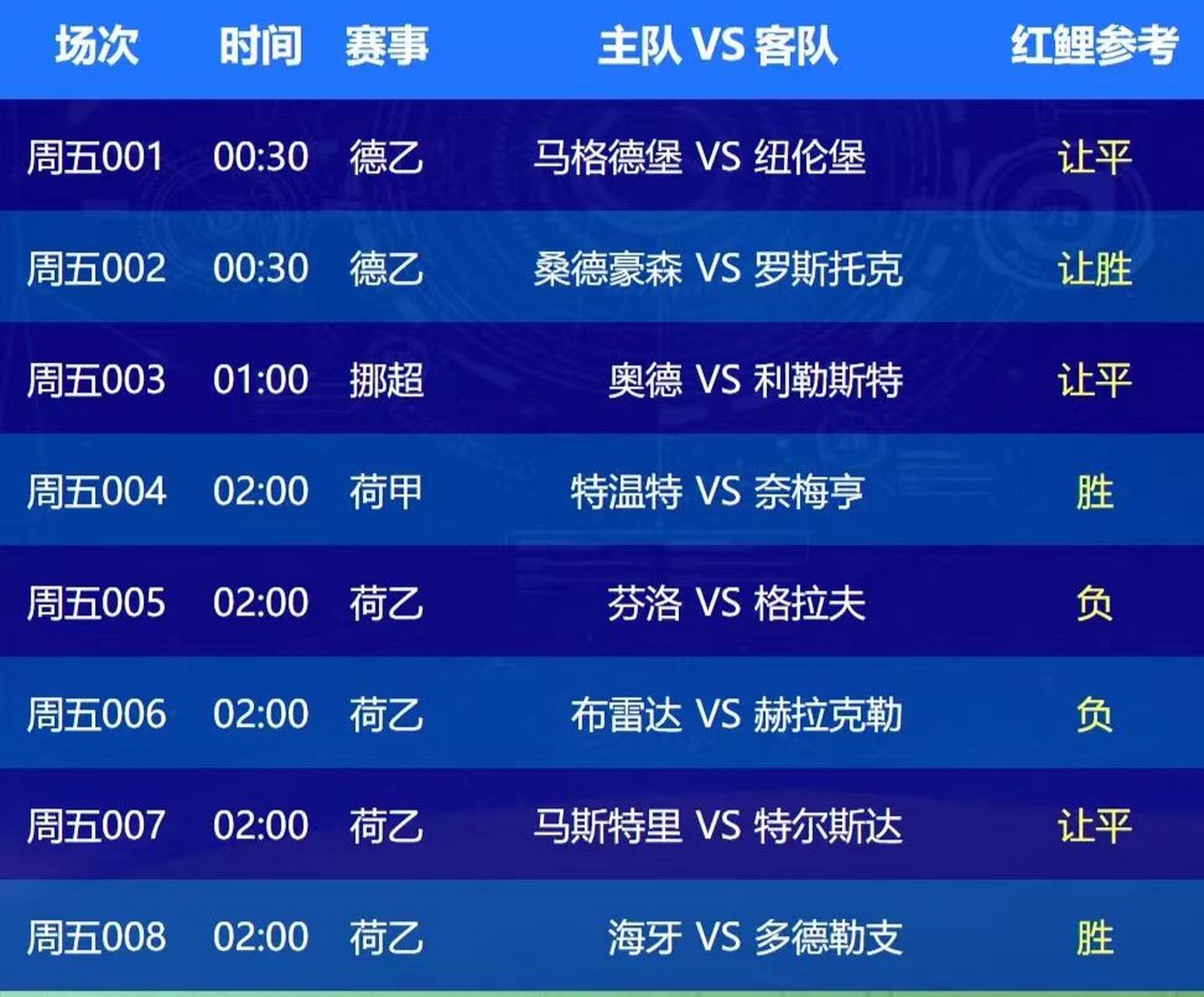 荷乙 布雷达vs赫拉克勒斯#足球赛程##体育彩票#  时间:2023-05-13 2