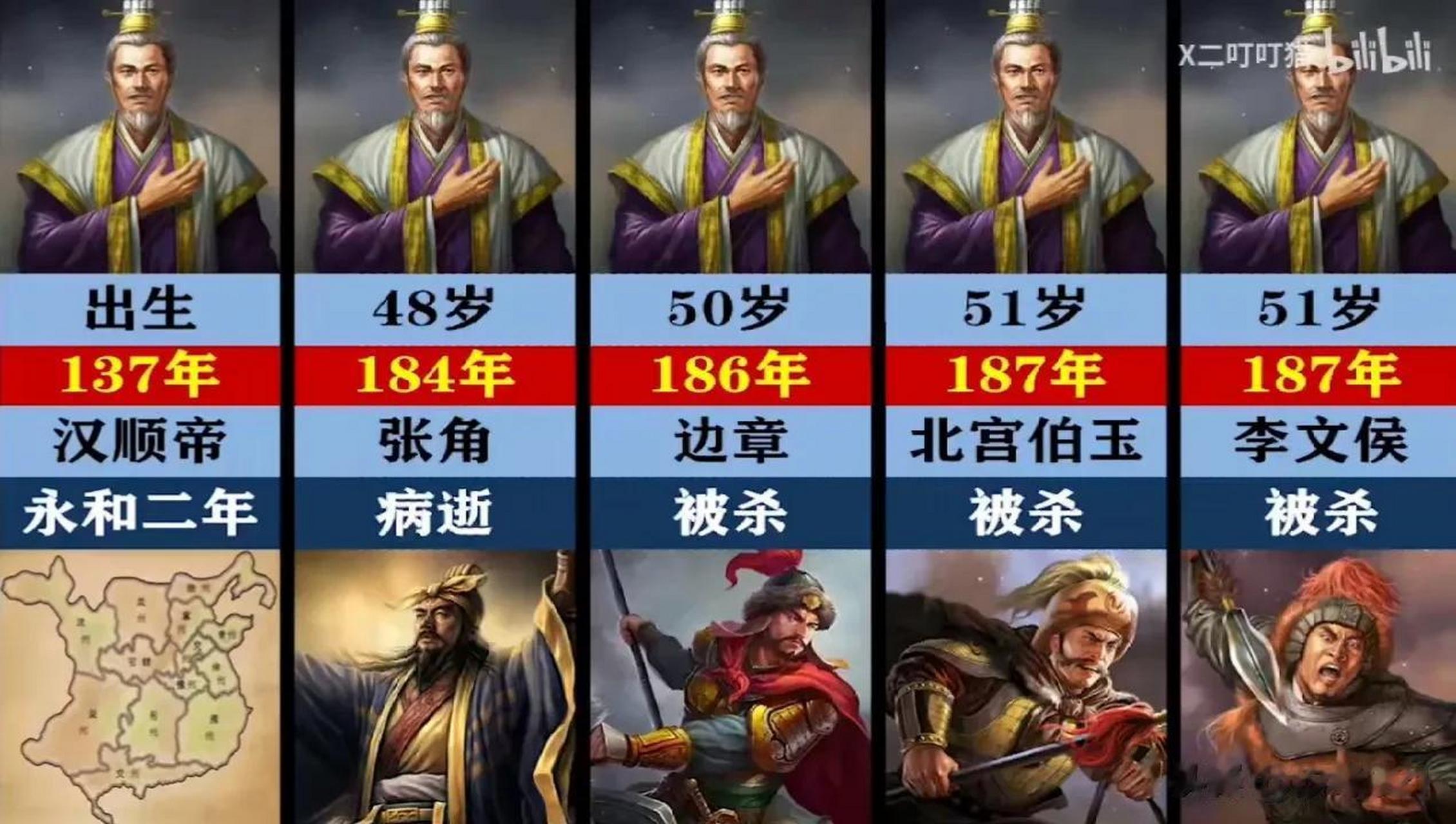 三国军阀士燮熬死的诸侯列表士燮是三国最长寿的军阀