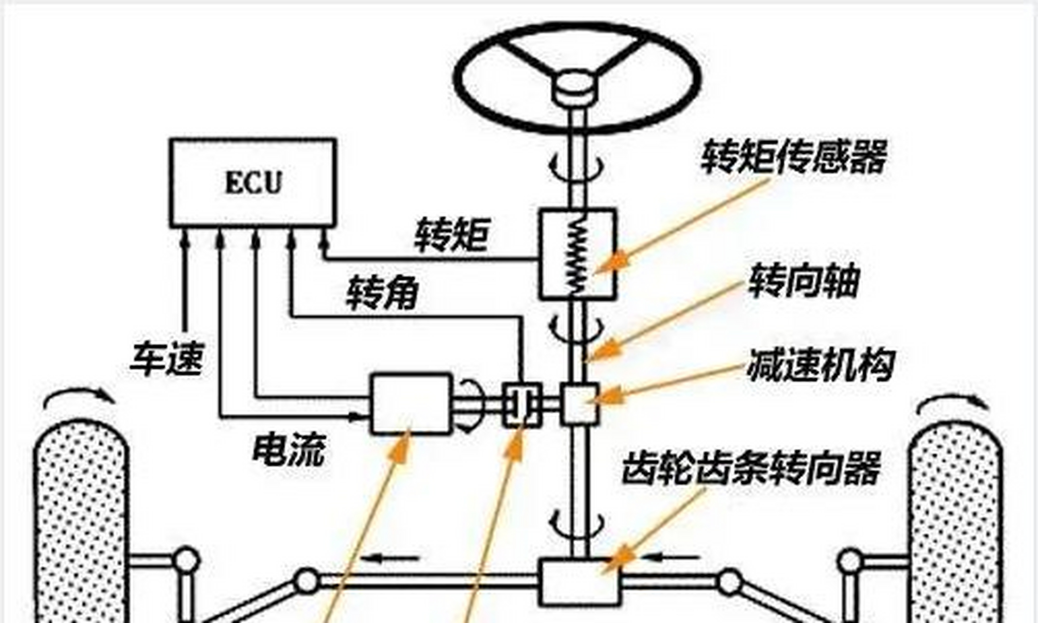 首先,方向盘气囊游丝是方向盘和安全气囊连接的一个零件,圆盘状的样式