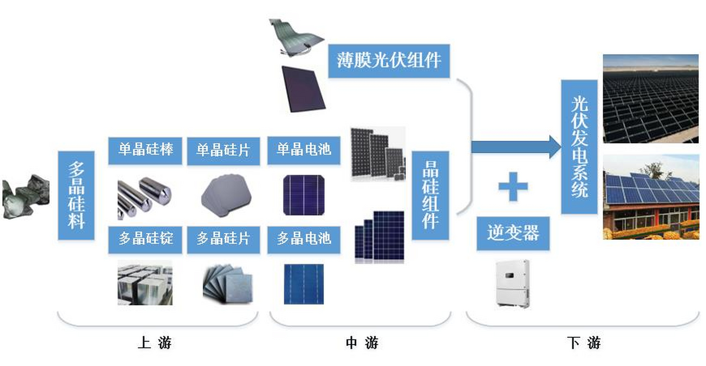 新能源发电产业链图片