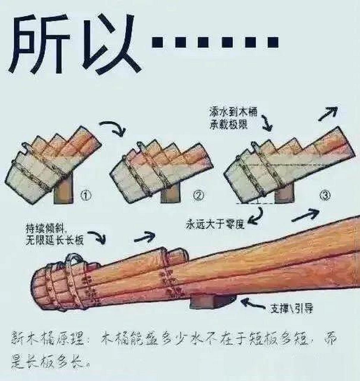 这有一种很新的木桶理论,不是看短板有多短,而是看长板有多长…… 你