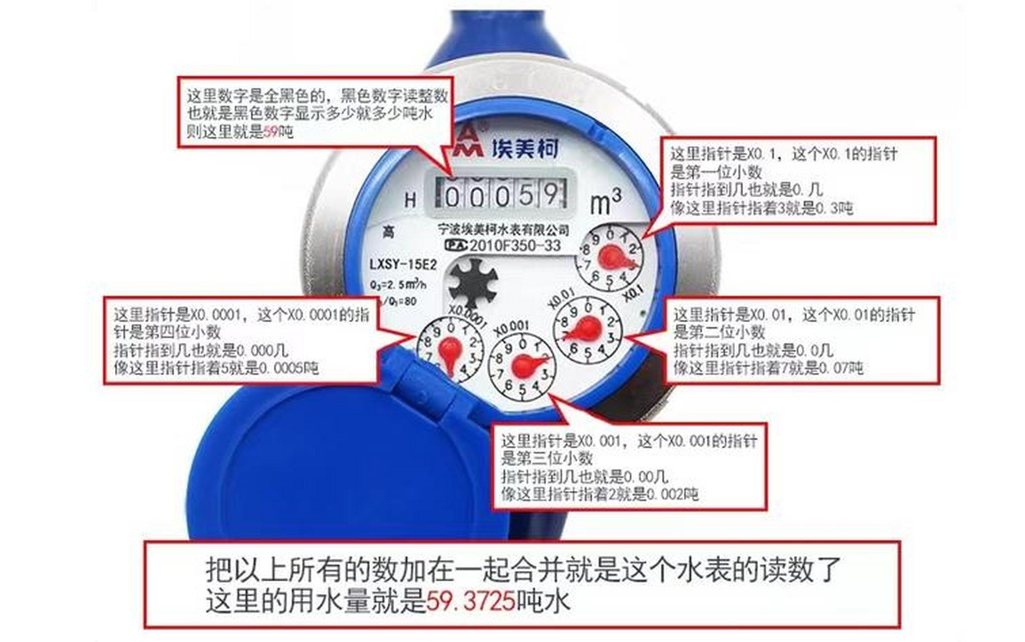 如何看水表图片