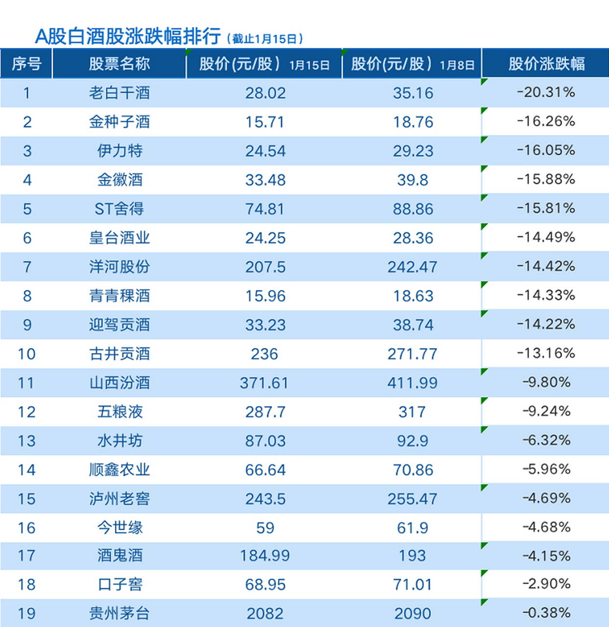 隶属白酒龙头股票有哪些，隶属白酒龙头股