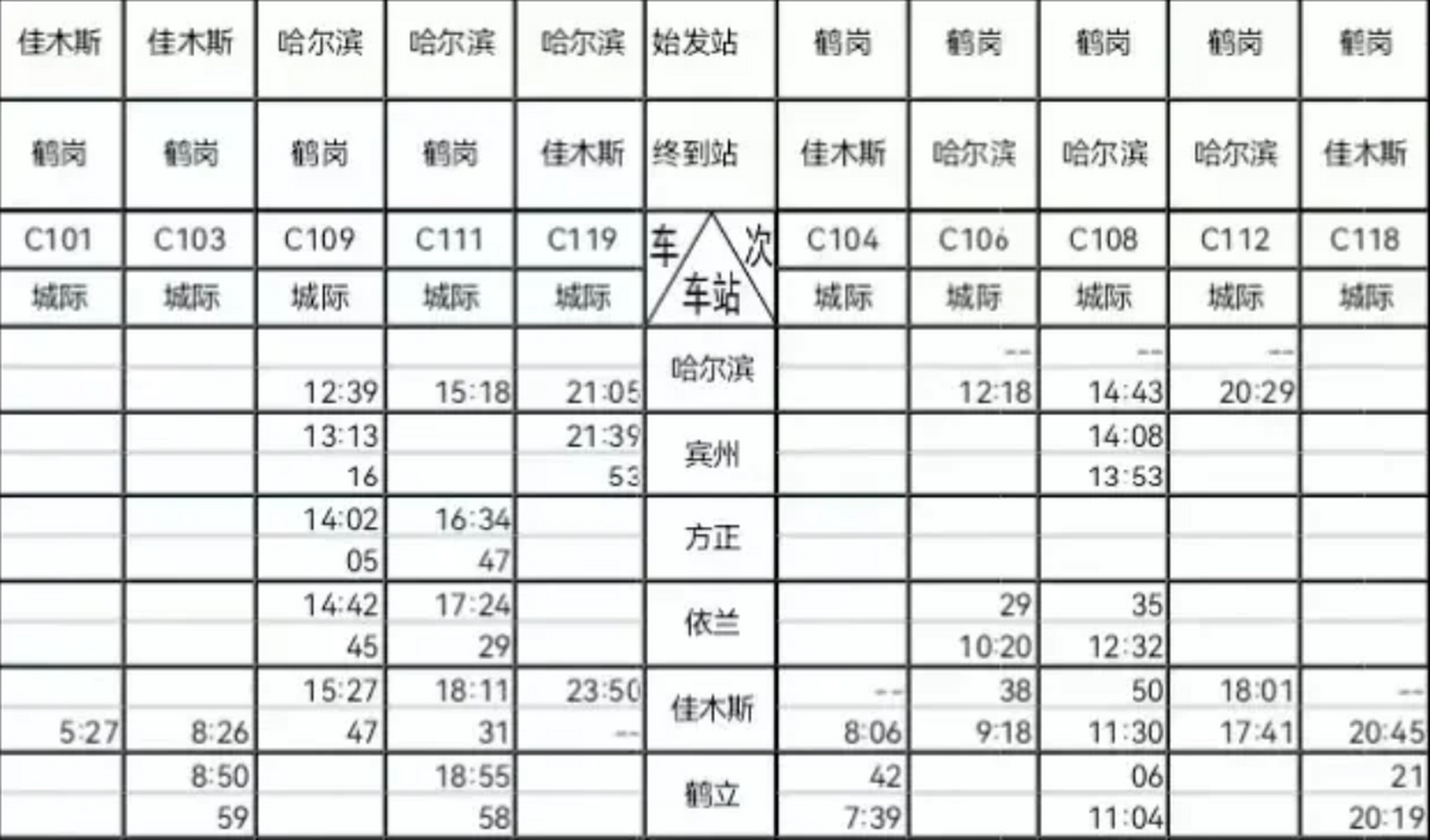 12月26日,改造完工后的鹤岗至佳木斯铁路将正式通行动车组列车.