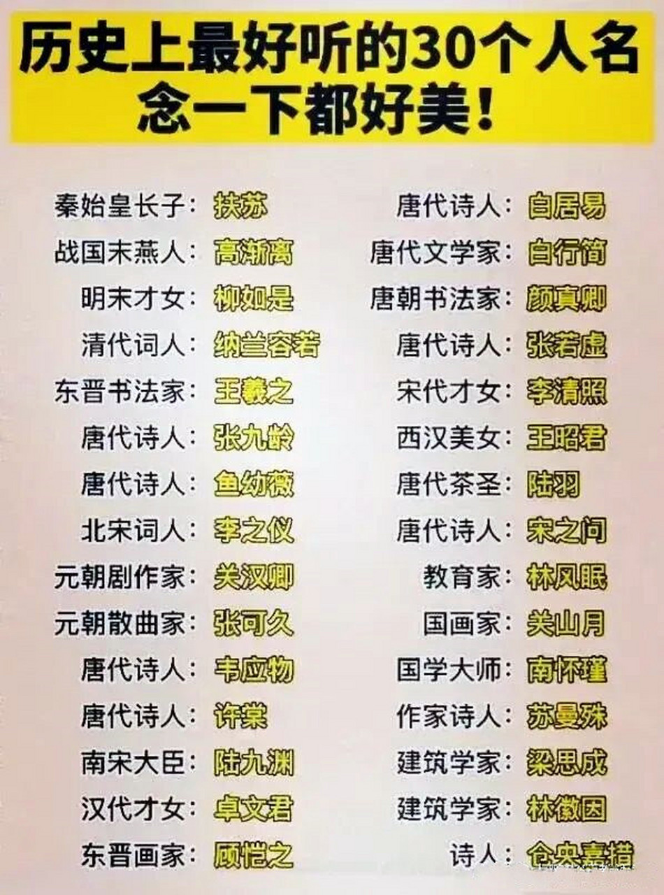 为什么古代人起的名字都这么好听呢?
