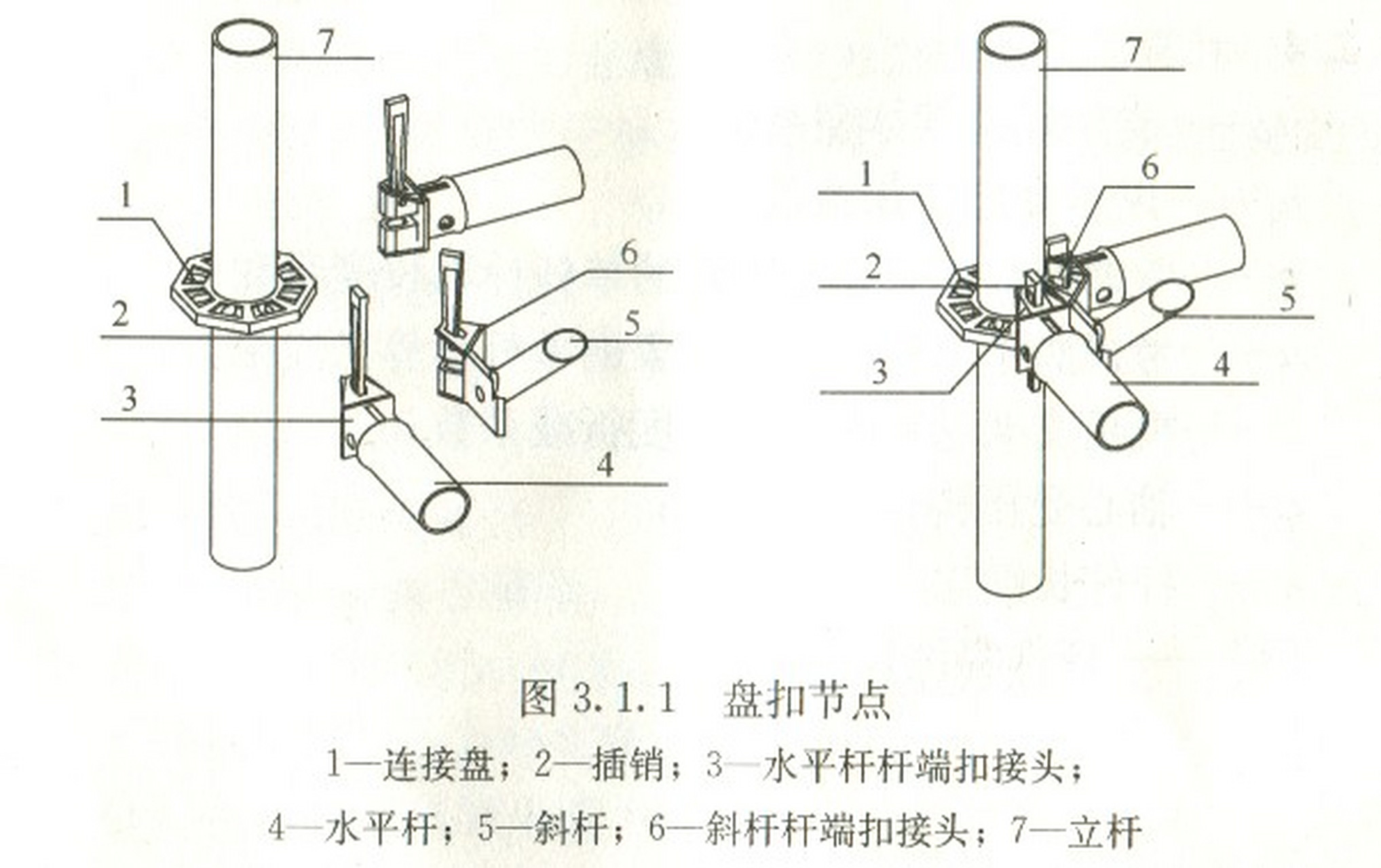 承插型盘扣式脚手架主要构配件: 一,盘扣节点应由焊接于立杆上的连接