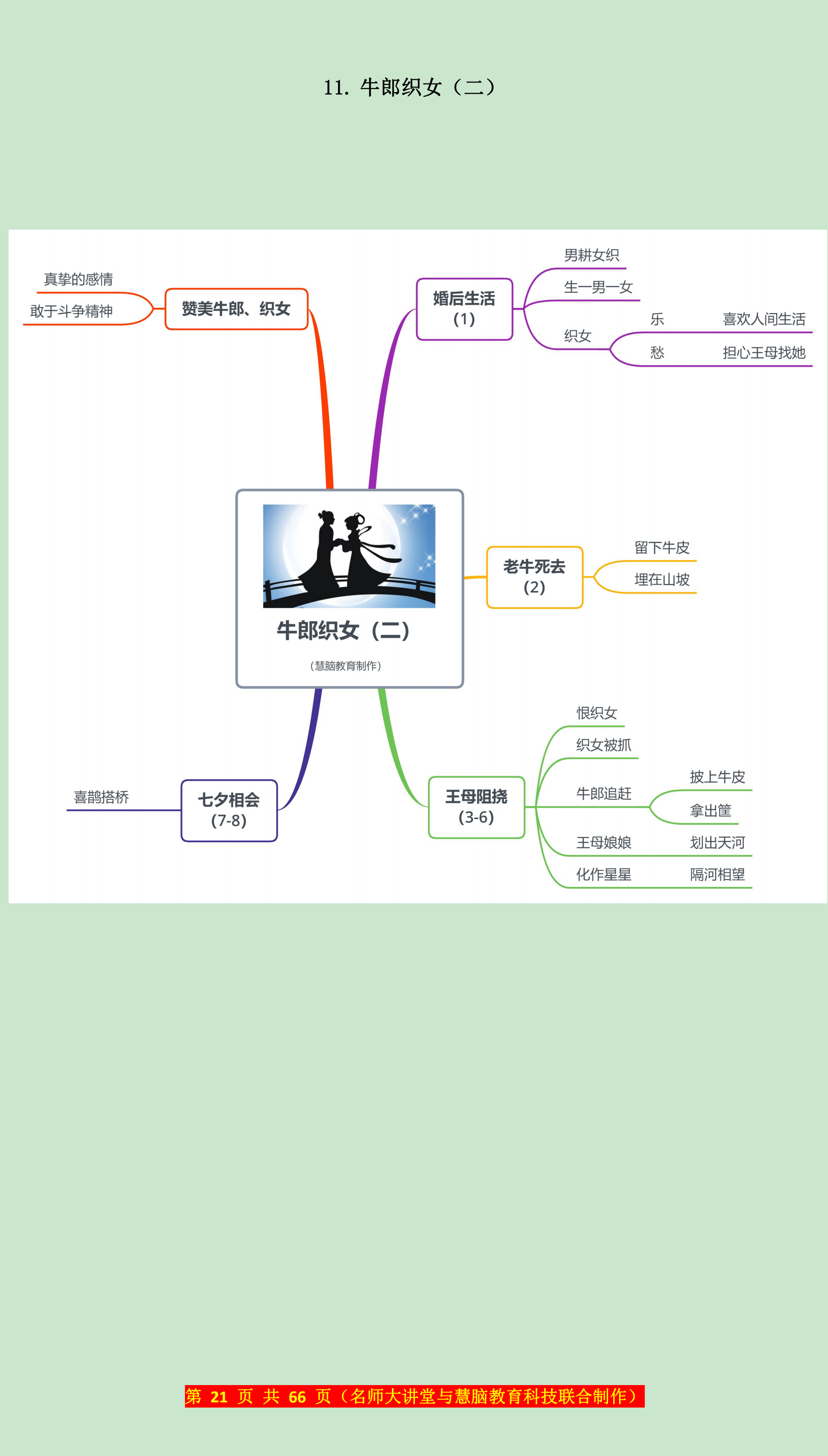 牛郎织女思维导图样本图片