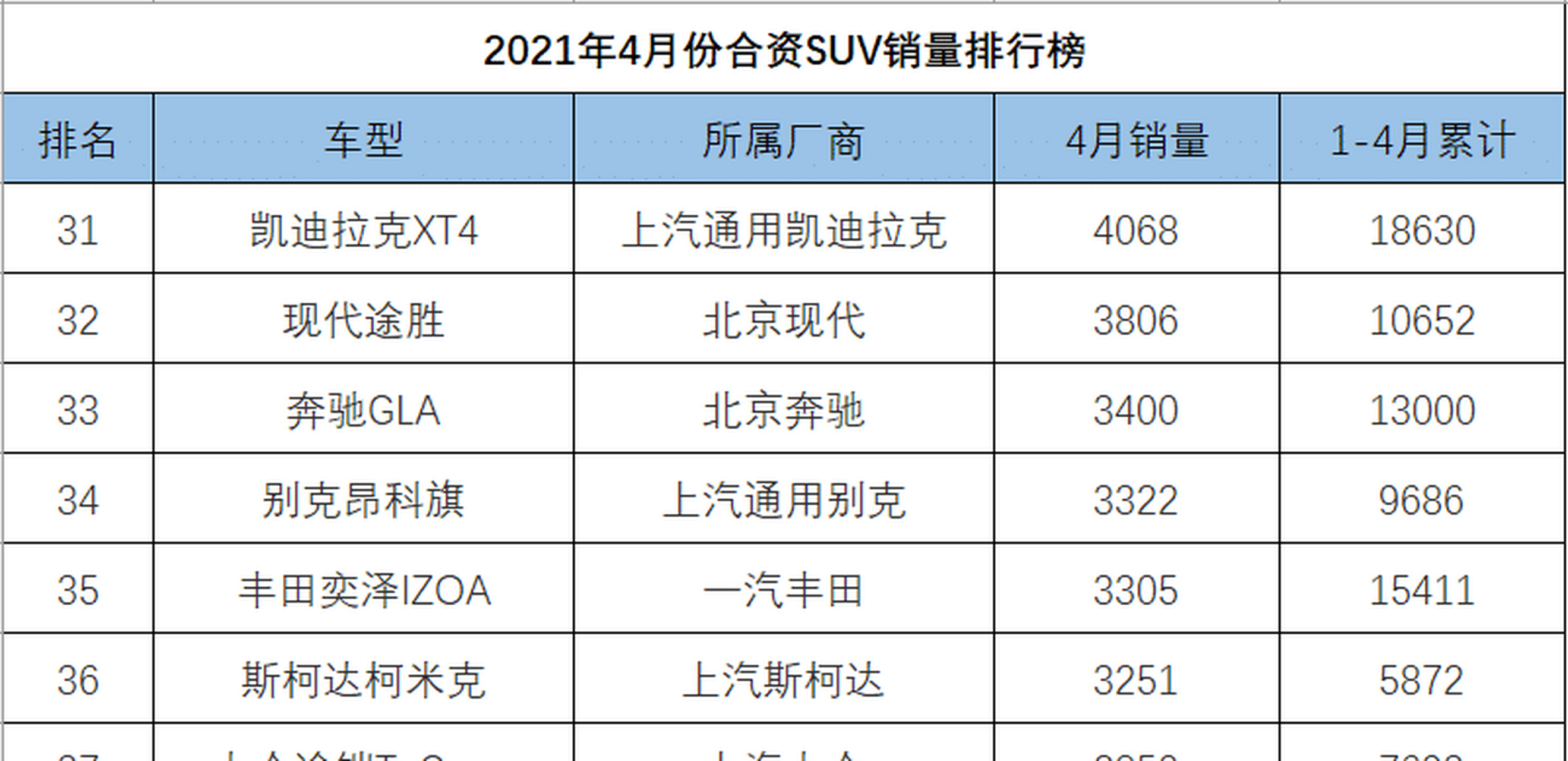 合资suv销量排行榜图片