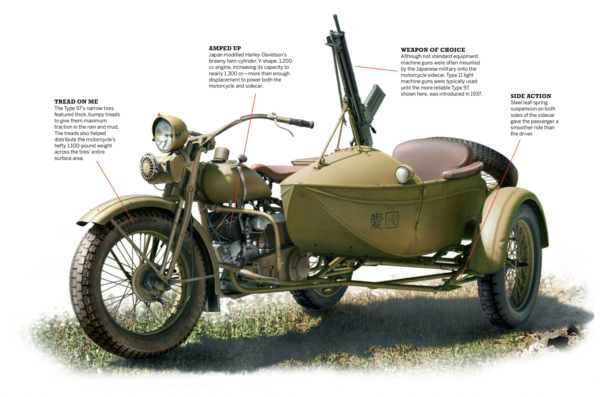 鬼子兵骑着跨子到处跑,其实鬼子的跨子是美国哈雷戴维森摩托的仿制品