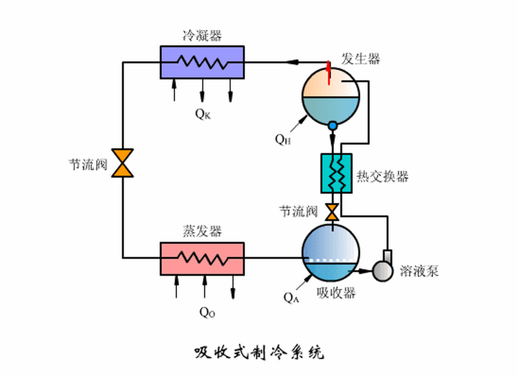 斯特林制冷机原理图片