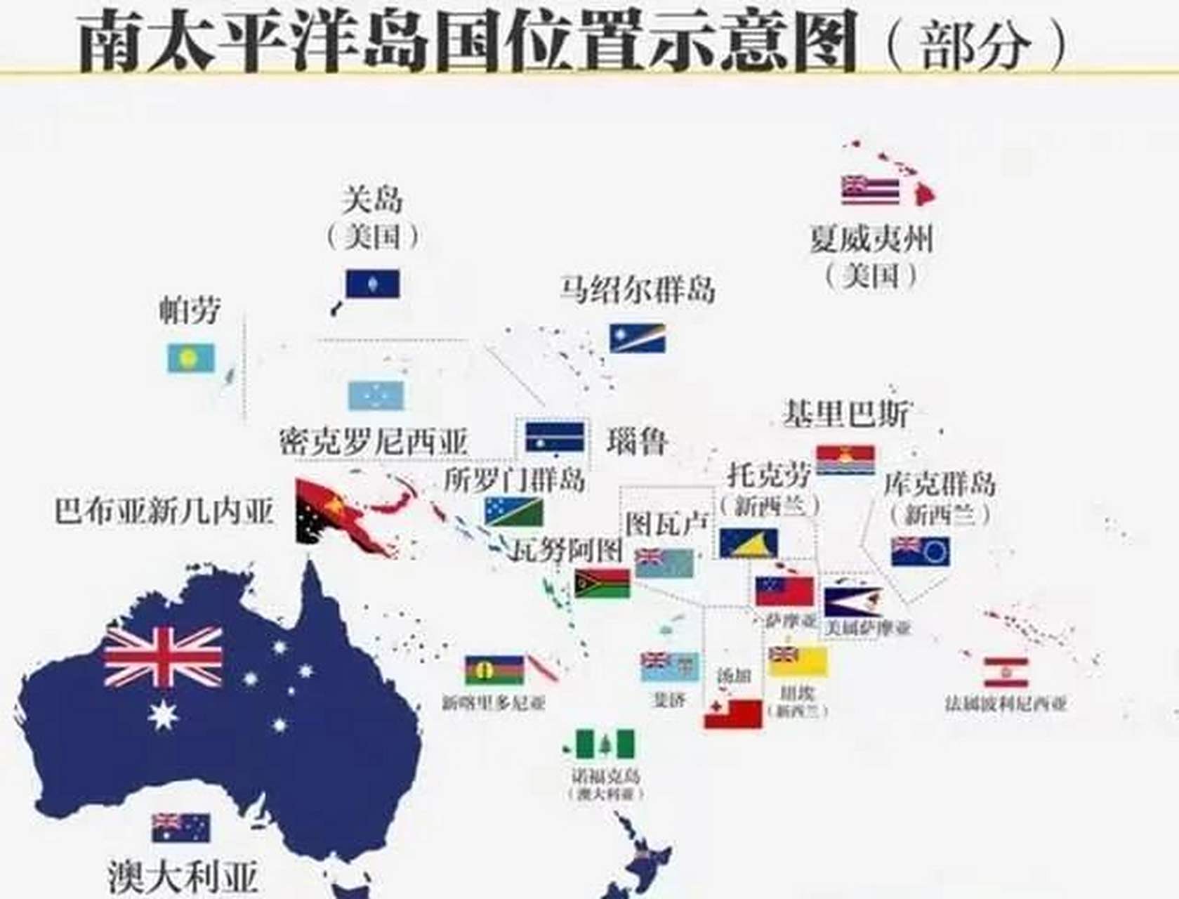 中法联合声明中提到的南太平洋,拥有16个岛屿国家(地区),众多的岛屿中