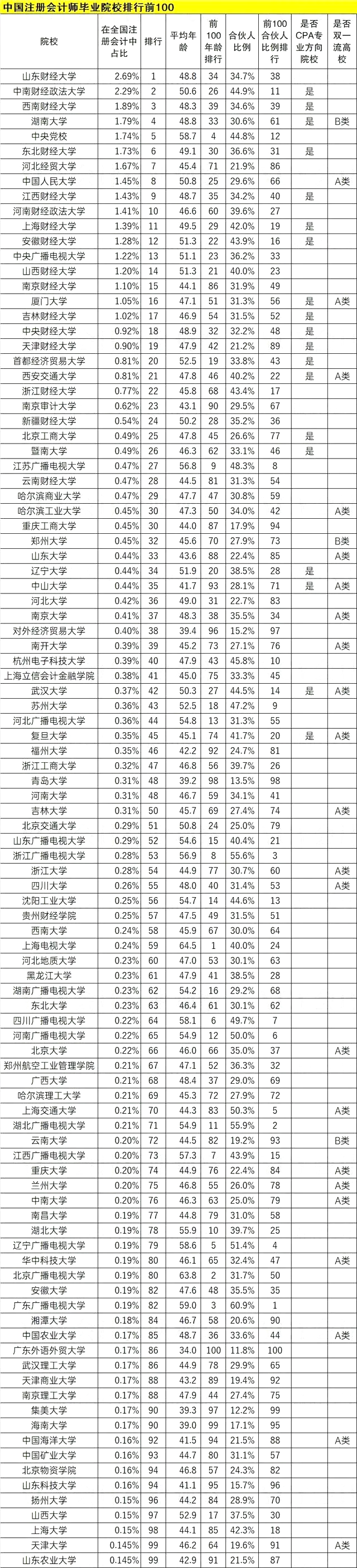 山东财经大学排名图片