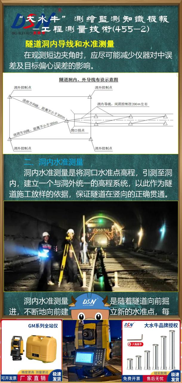 当隧道开挖长度较长,或中线有转折时,必须进行洞内导线测量,根据导 