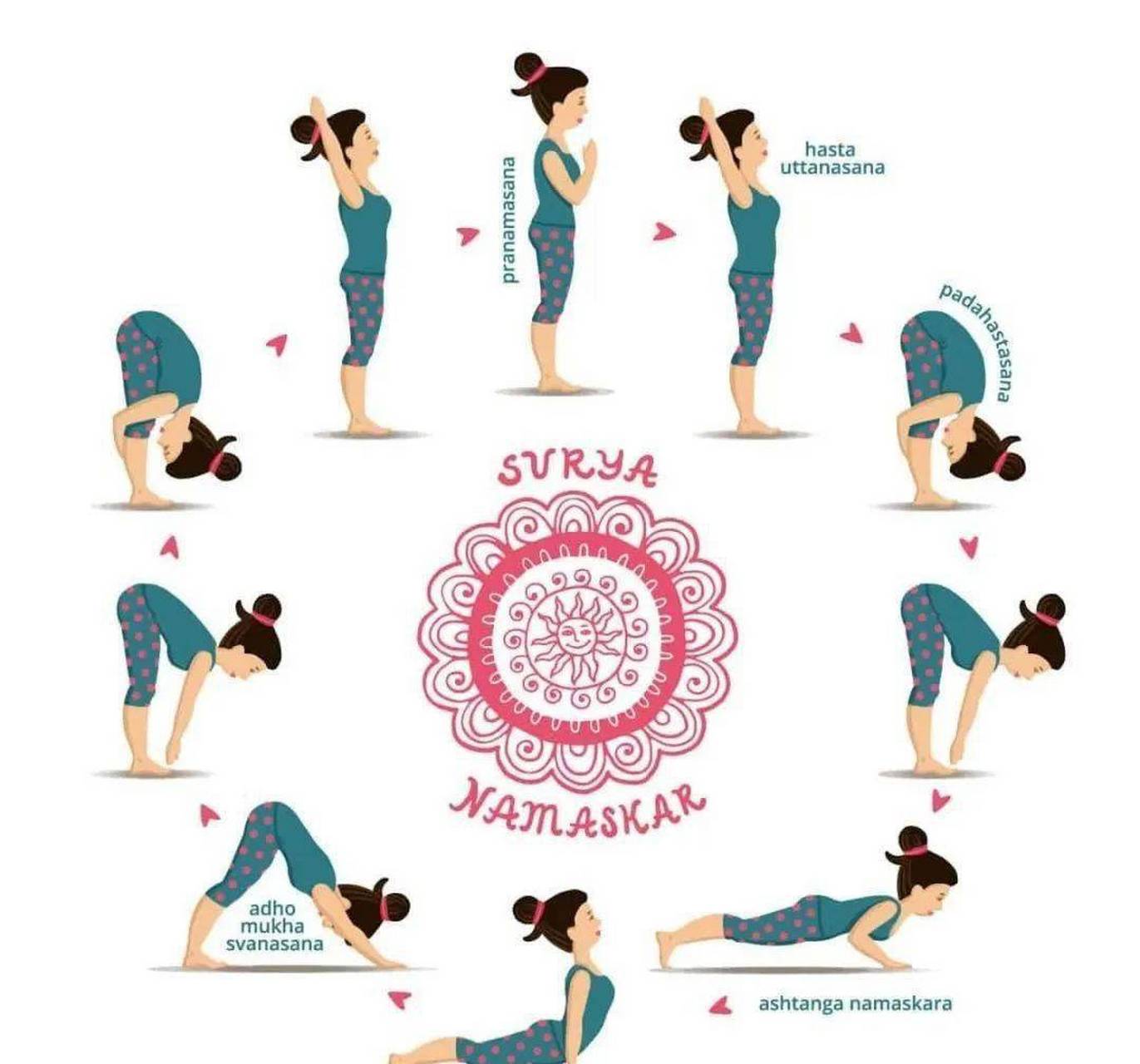 哈他中级拜日式 1.双腿并拢,双手合十 2.吸气,双手上举向后 3