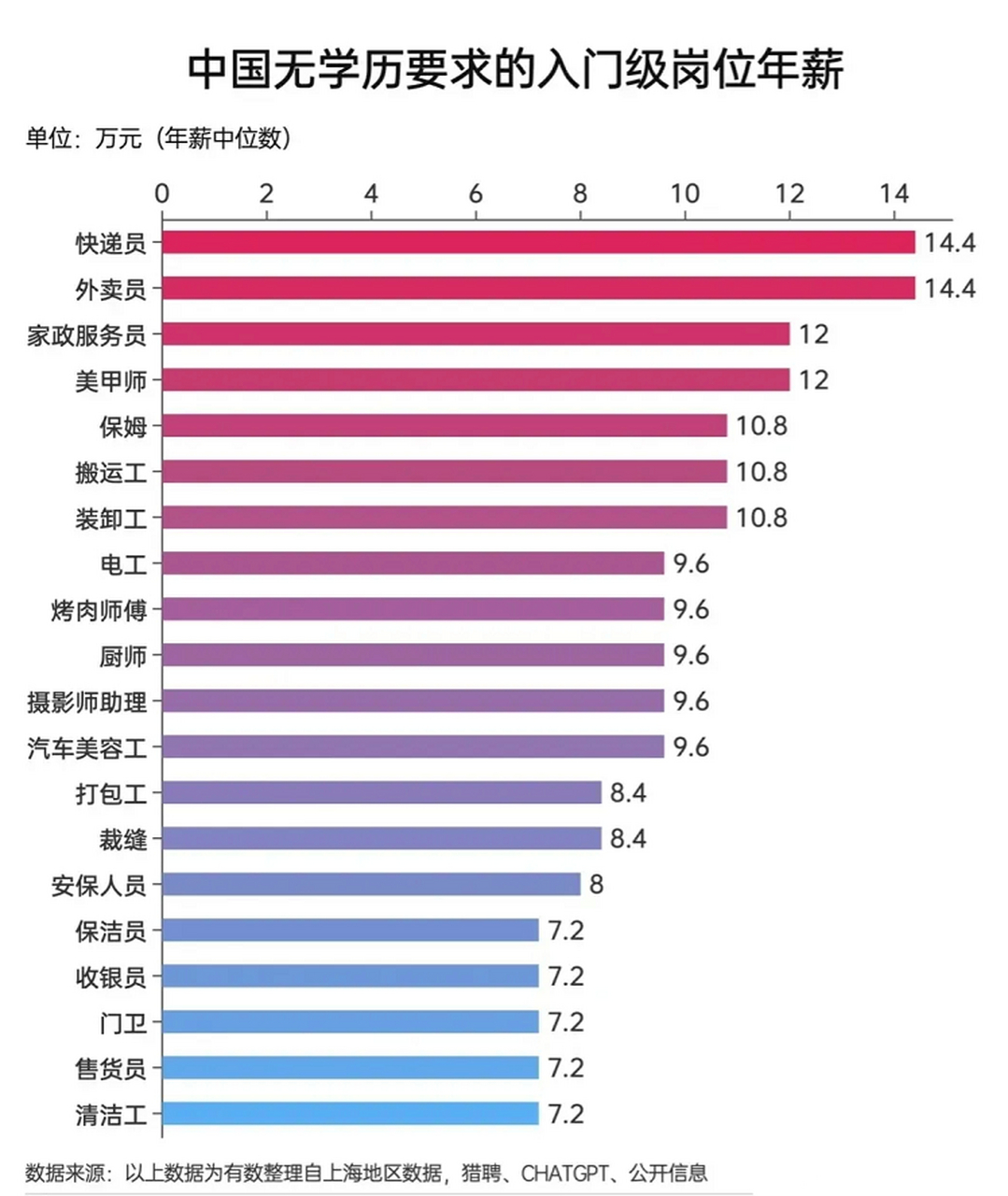 中国各行业年平均工资 676767