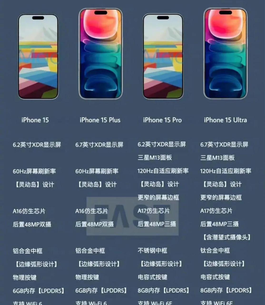 iphone15系列配置对比,手持iphone14不知道该哭还是该笑[狗头]