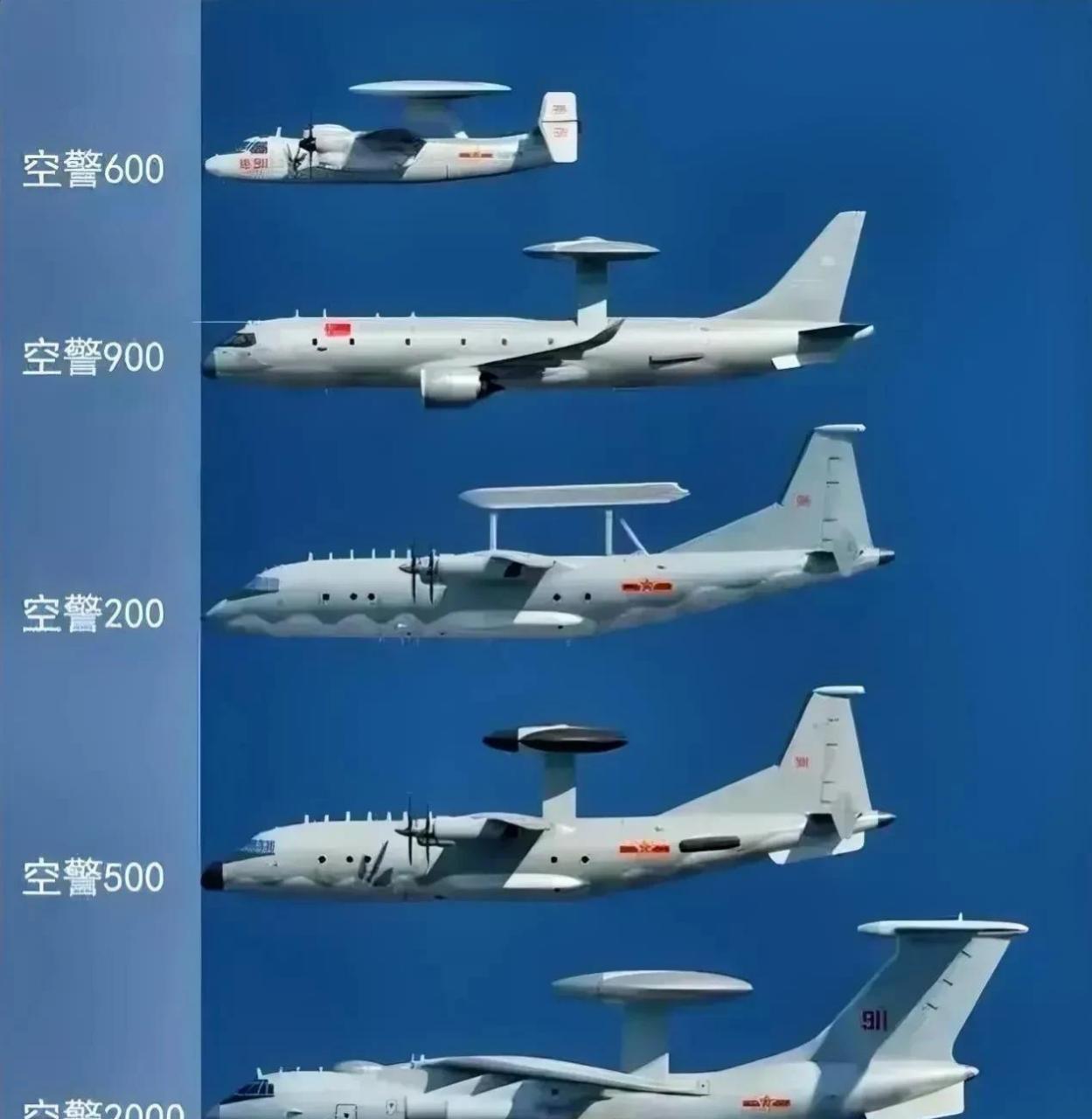 世界现役最先进的空中预警机是中国空警500了.