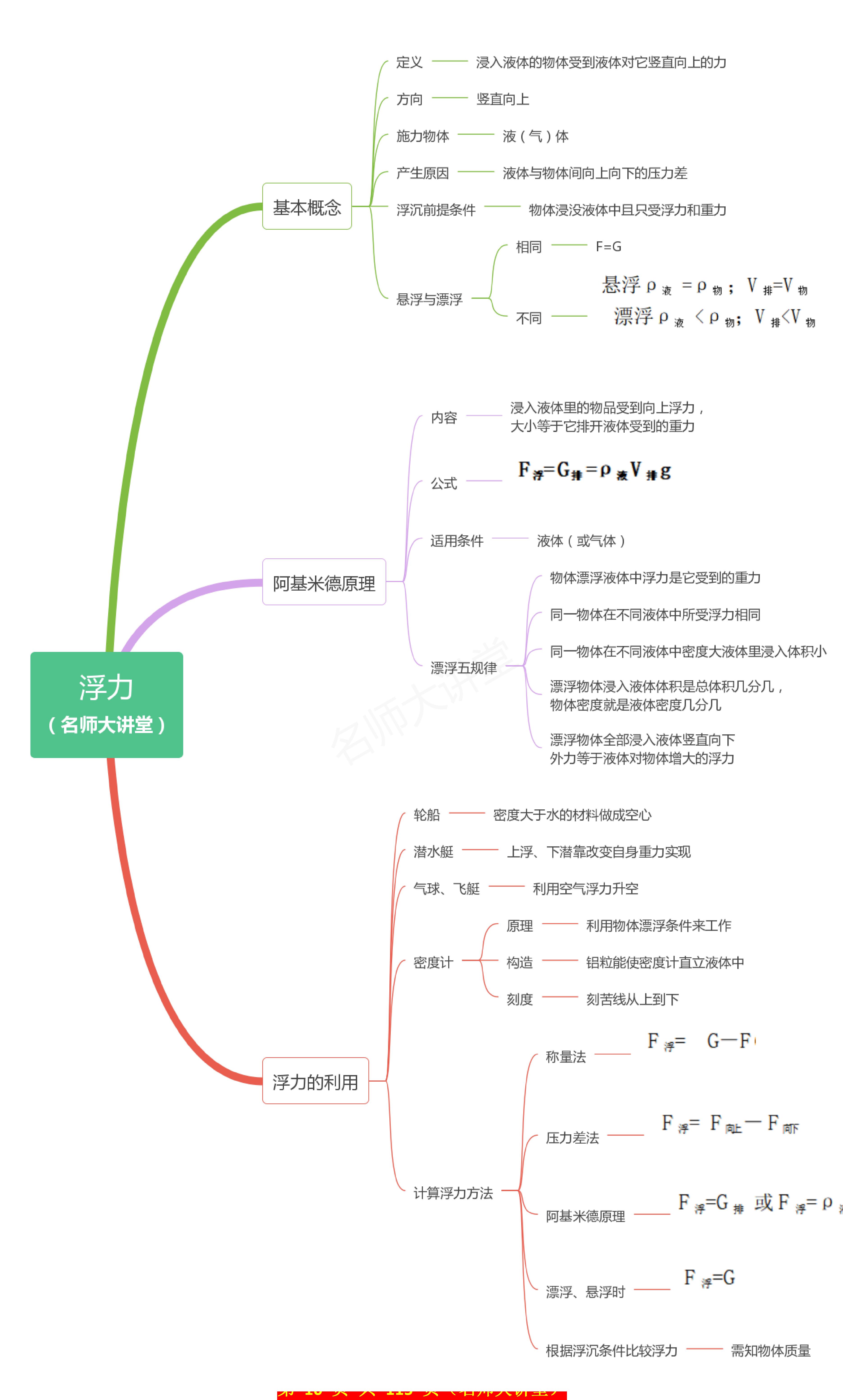 压强和浮力思维导图图片