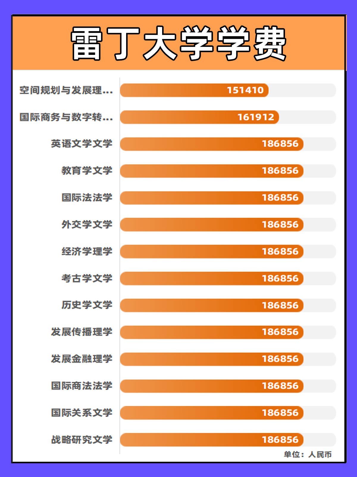 英国留学雷丁大学,是一所英国一流研究型大学