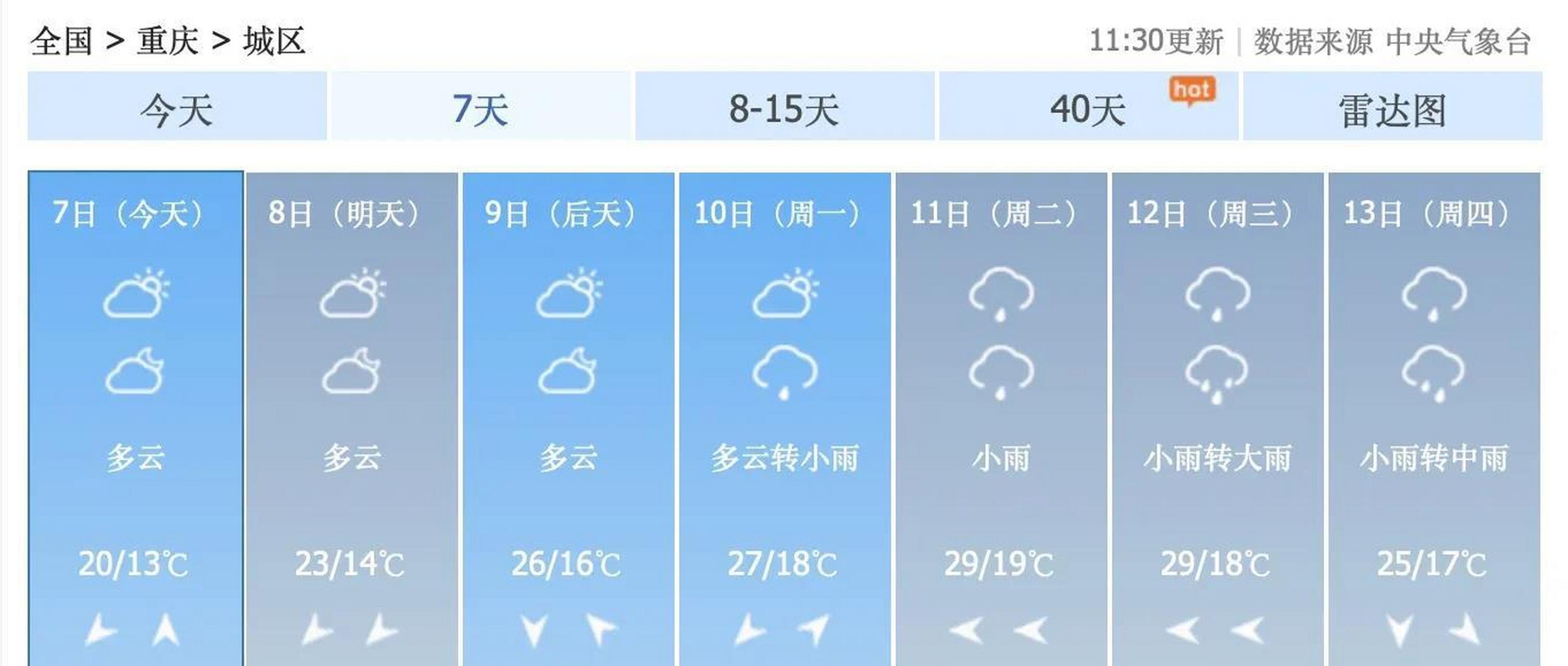 重庆天气30天预报今日情况