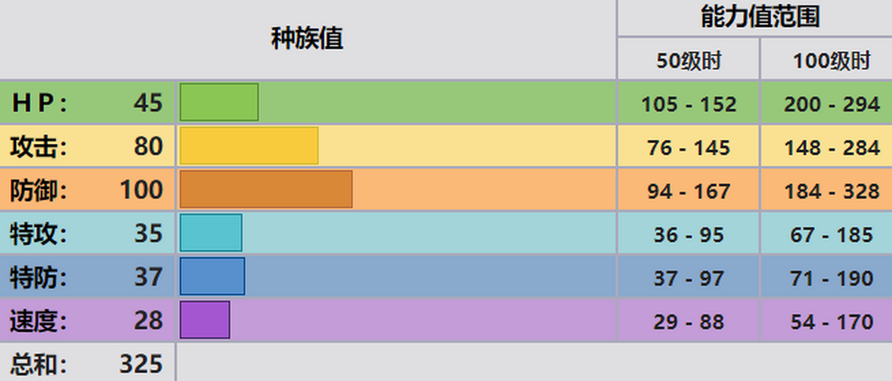 每日宝可梦图鉴:679独剑鞘 属性:钢 幽灵(2倍弱地面,幽灵,火,恶;免疫