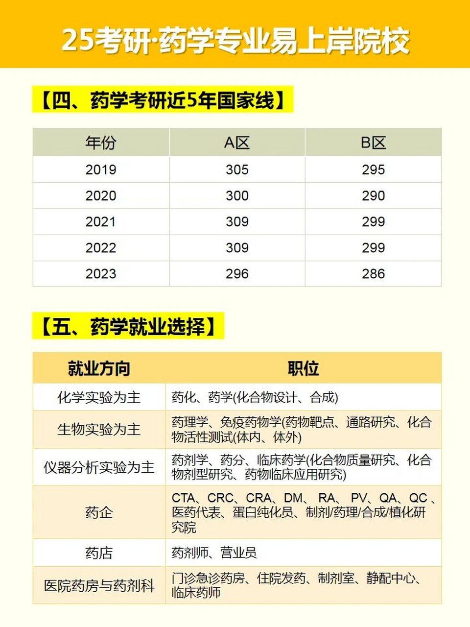 药学专业多少合格
考研（2021药学专业考研326分）《药学专业考研多少分算高分》