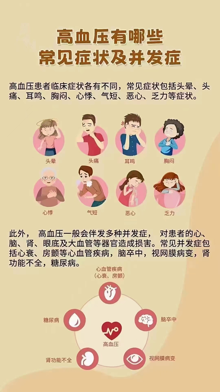 高血压有哪些常见症状和并发症?希望你都没有!