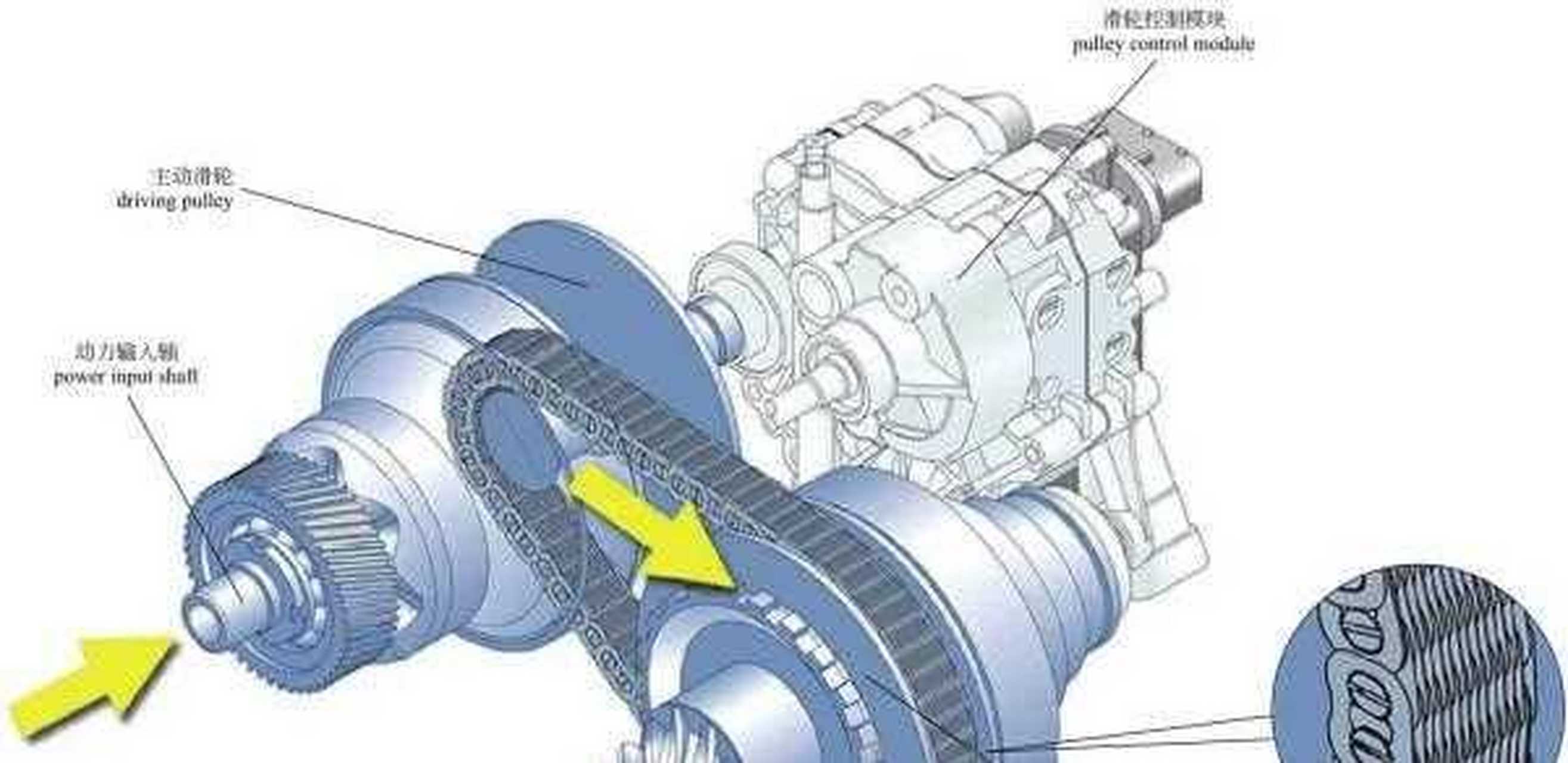 叉车无级变速原理图图片